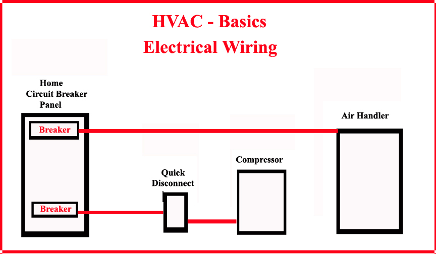 hvac electrical hookup hvac electrical hookup